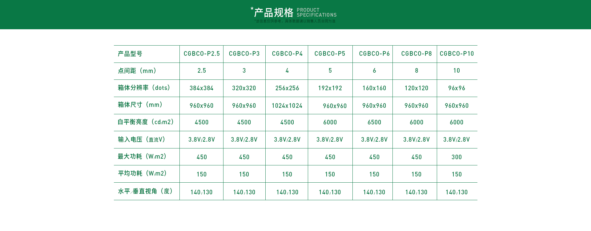 户外共阴CGBCO-P2.5(图4)